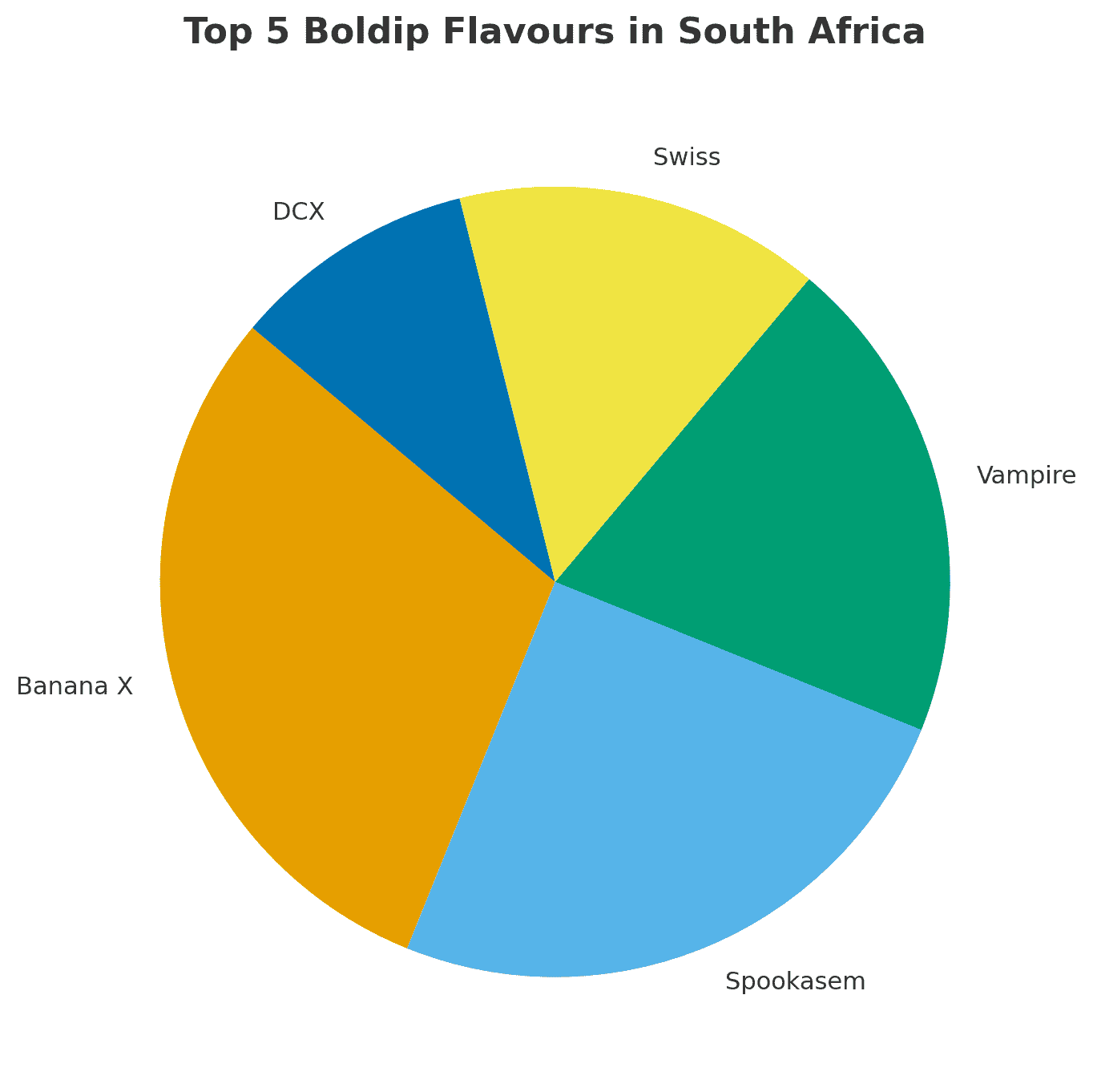 Top 20 Boldip Flavours in South Africa